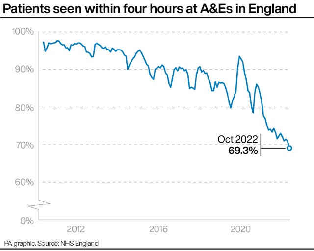 HEALTH NHS