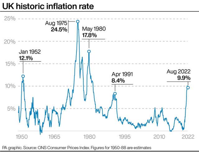 ECONOMY Inflation