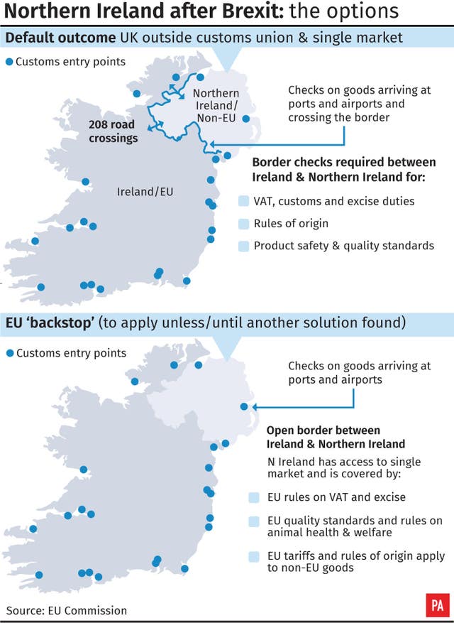 Northern Ireland after Brexit - the options