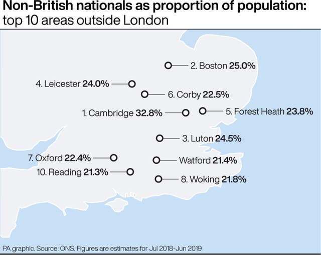 POLITICS Population