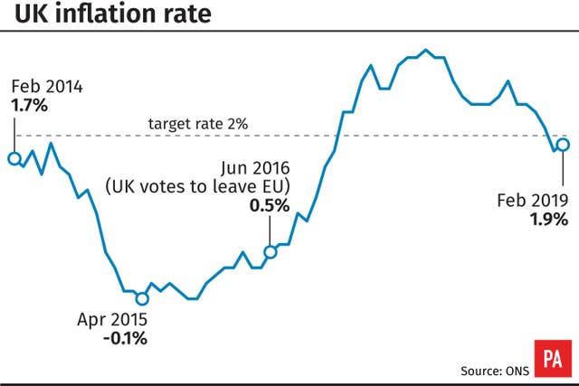 ECONOMY Inflation