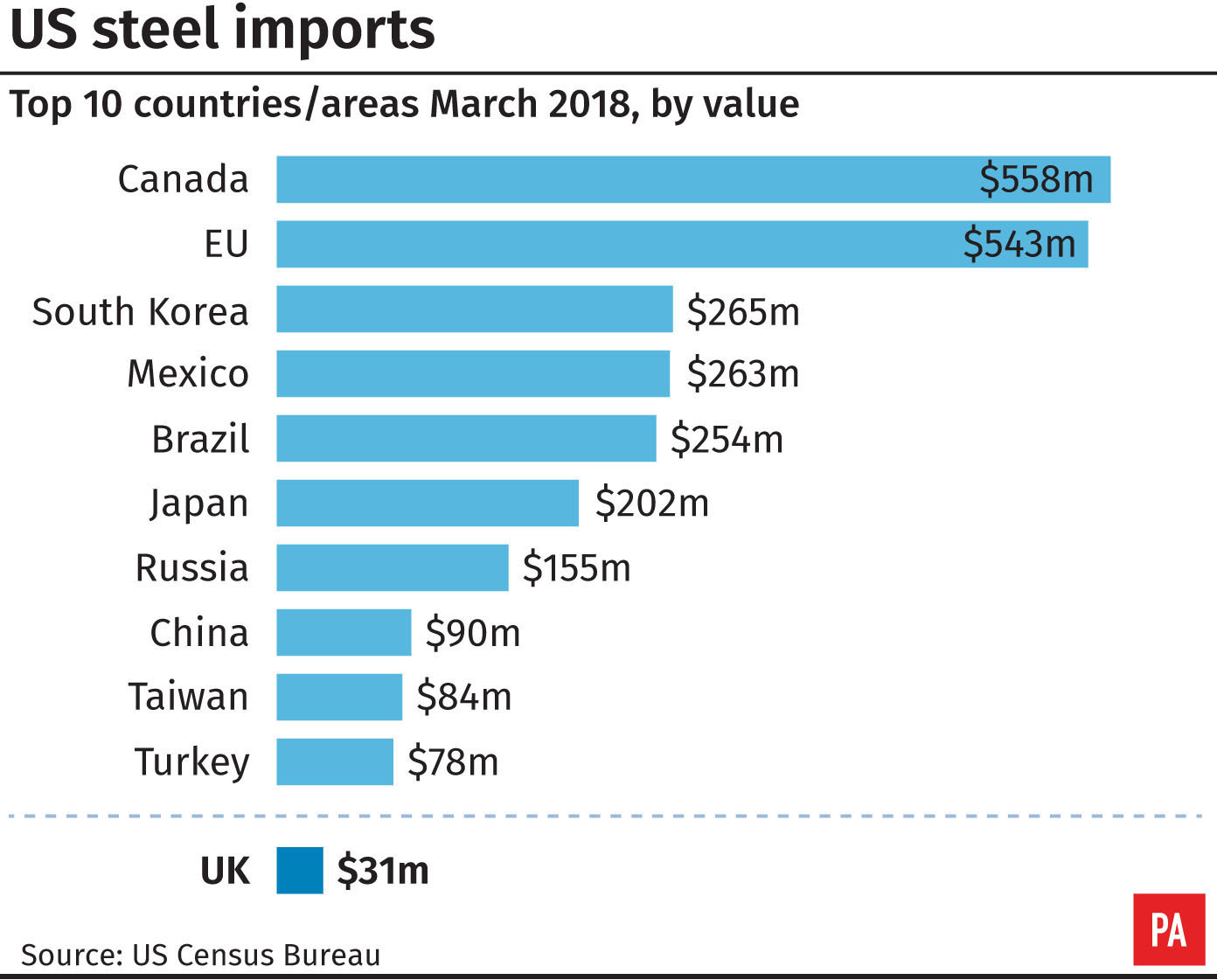 INDUSTRY Steel