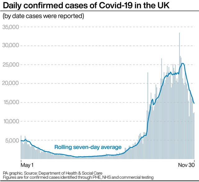 Daily confirmed cases of Covid-19 in the UK