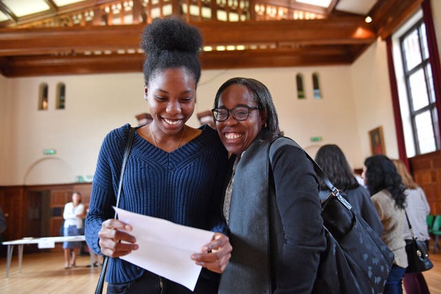 GCSE results