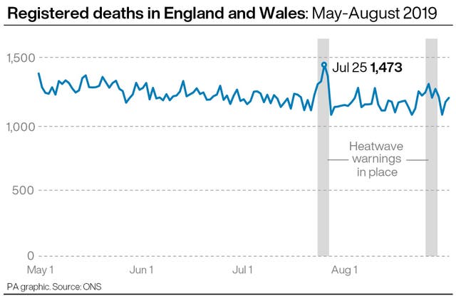 HEALTH Heatwave