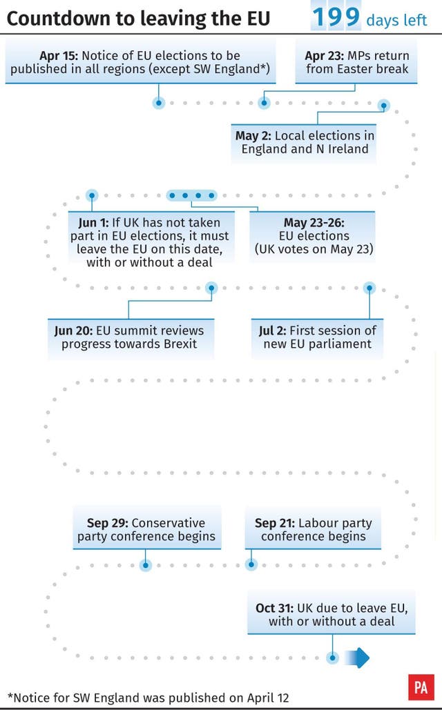 POLITICS Brexit