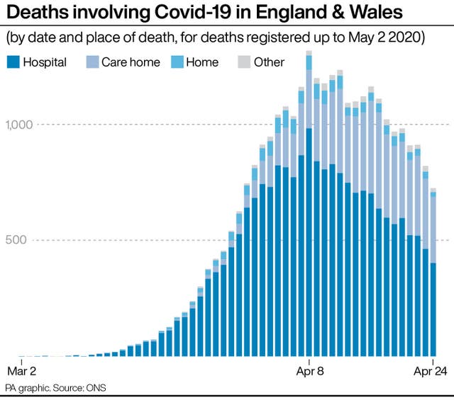 HEALTH Coronavirus ONS