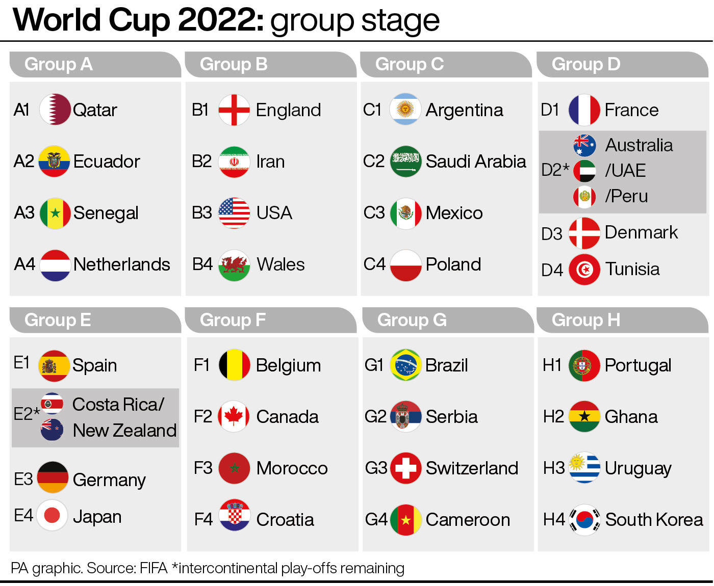 SOCCER Wales