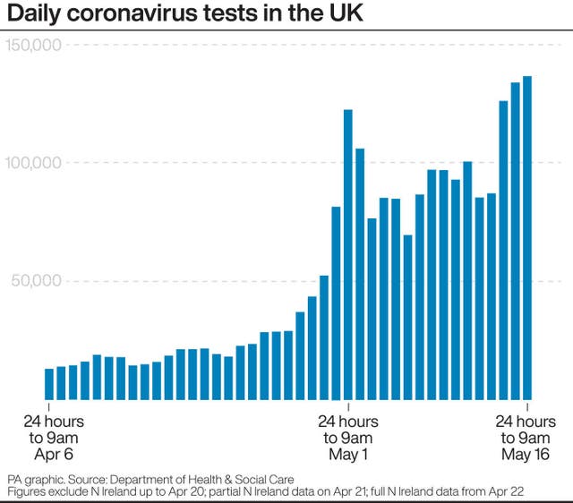HEALTH Coronavirus