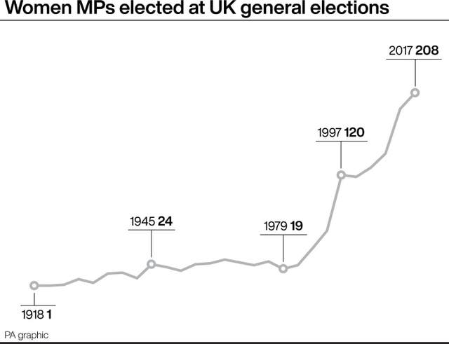 POLITICS Election