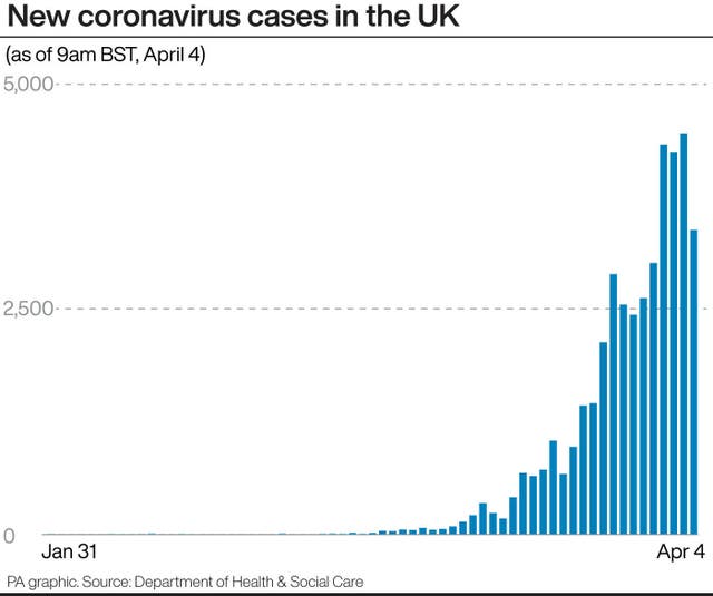 New coronavirus cases in the UK