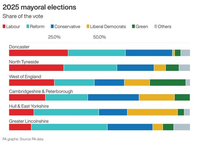 POLITICS Elections