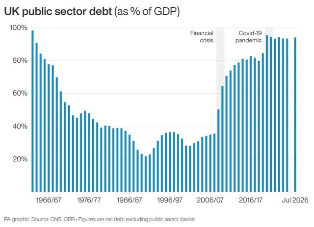 ECONOMY Borrowing