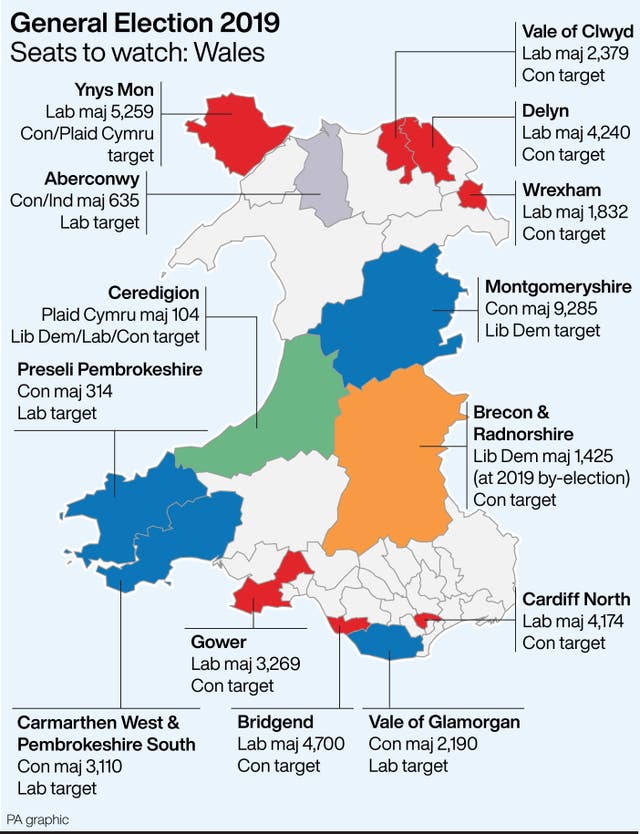 POLITICS Election WalesSeats