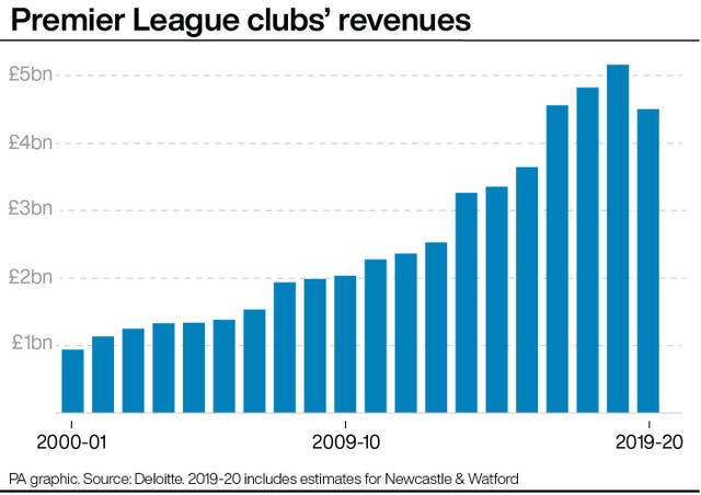 Clubs can bounce back from coronavirus pandemic as more sustainable – Deloitte PLZ Soccer Clubs can bounce back from coronavirus pandemic as more sustainable – Deloitte PLZ Soccer