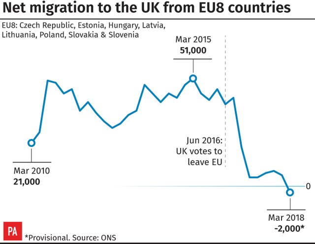 POLITICS Migration