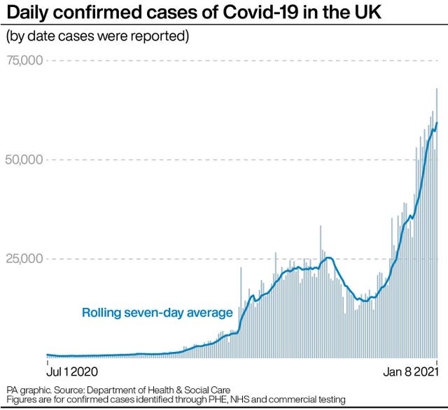 Daily confirmed cases of Covid-19 in the UK.