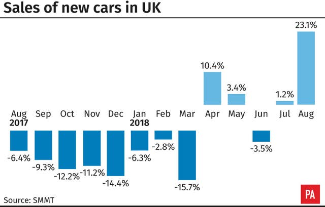 Car sales