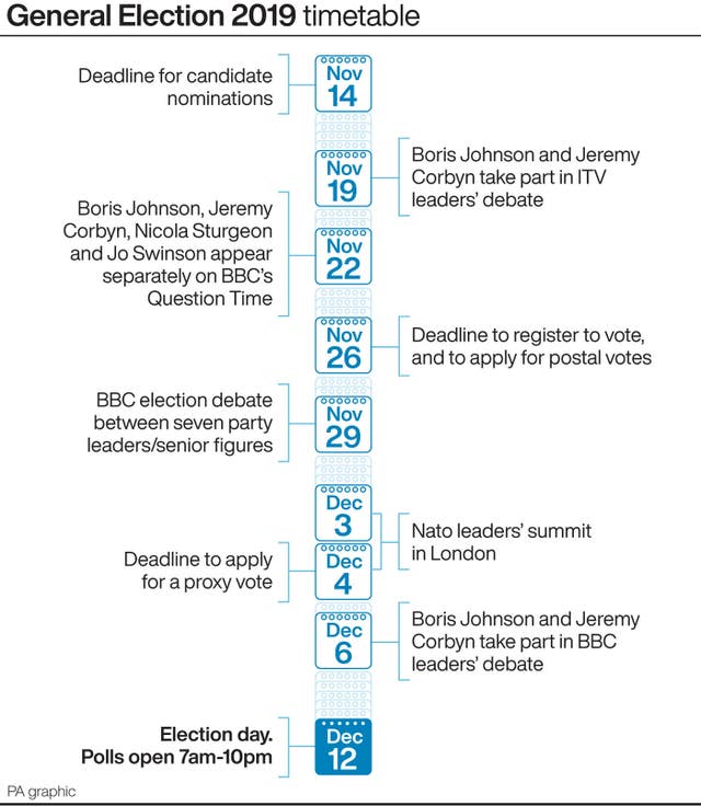 POLITICS Election