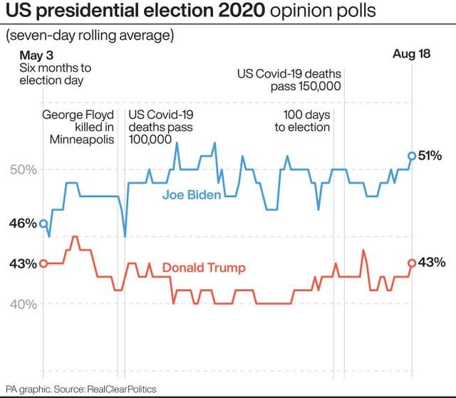 US Election