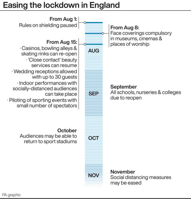 Easing the lockdown in England