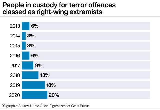 CRIME Terrorism