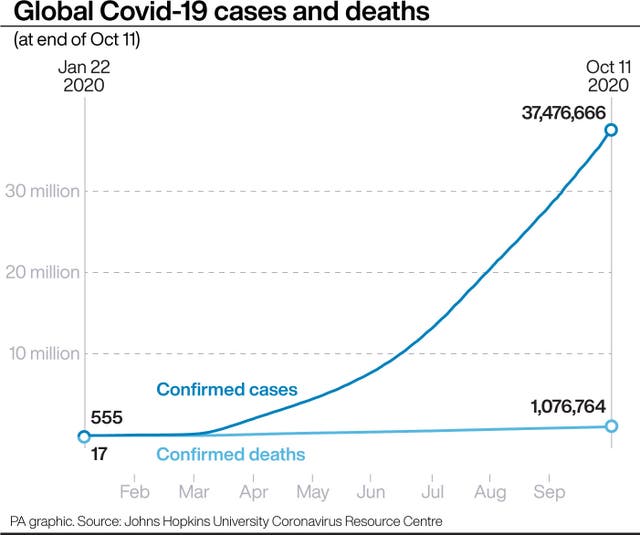 HEALTH Coronavirus