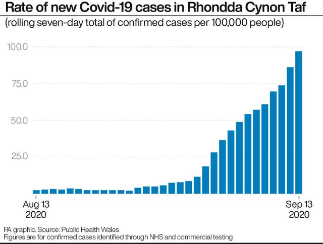 HEALTH Coronavirus Wales