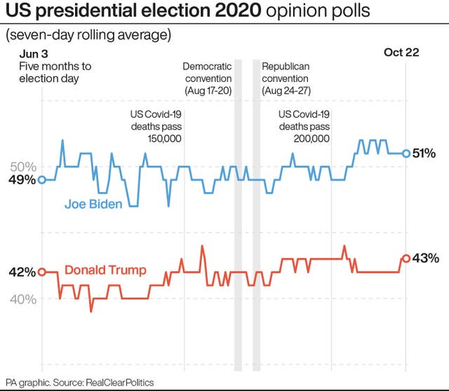 US Election