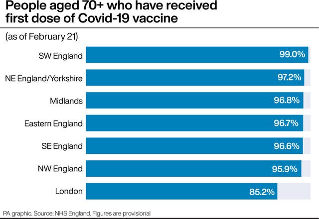 PA infographic showing people aged 70 plus who have received first dose of Covid-19 vaccine