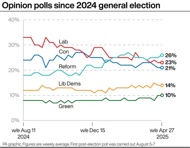 POLITICS Elections