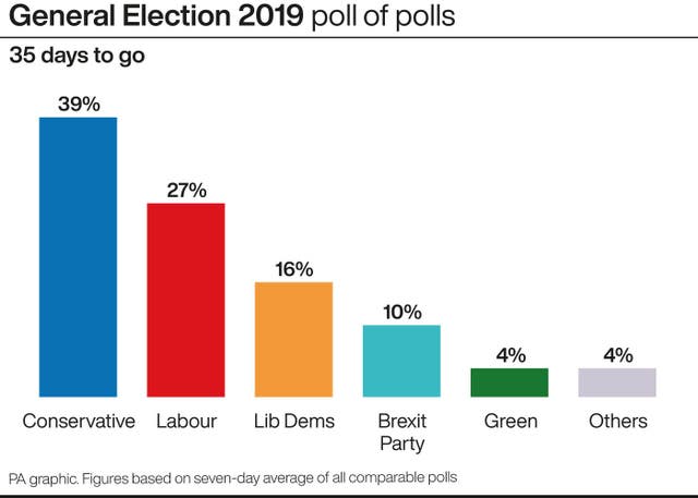 POLITICS Election