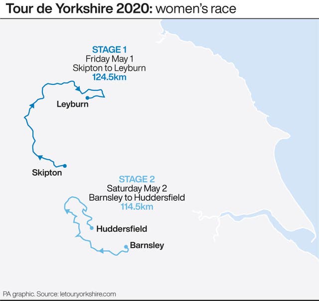 Tour de Yorkshire 2020: women's race