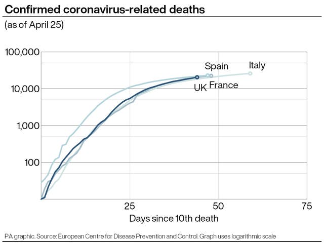 HEALTH Coronavirus