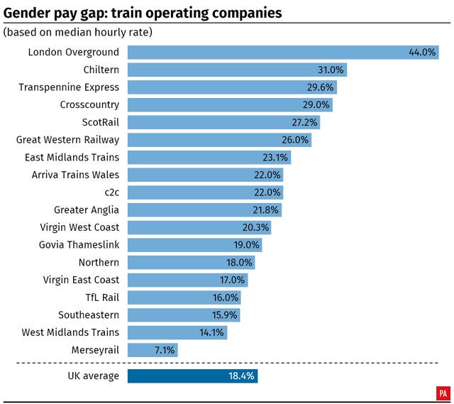 POLITICS GenderPay Trains