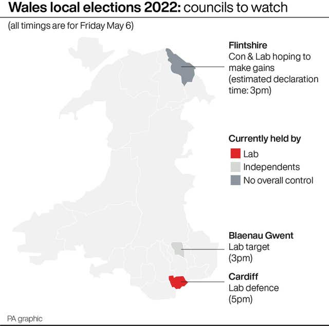 POLITICS Elections Councils