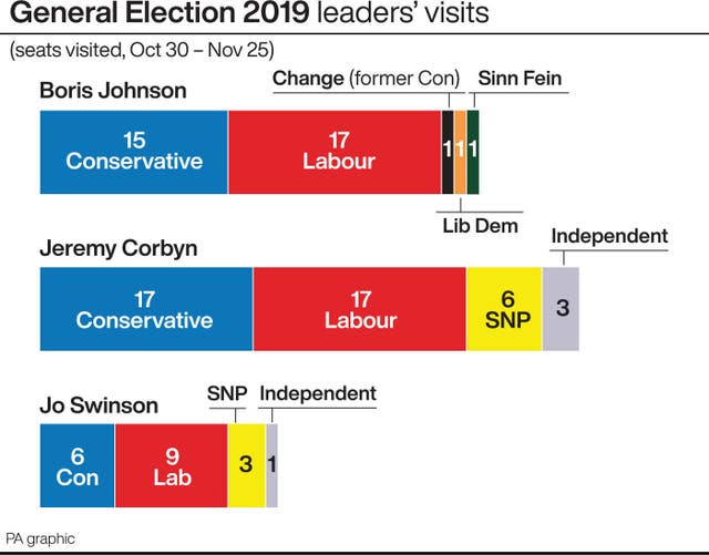 POLITICS Election Visits