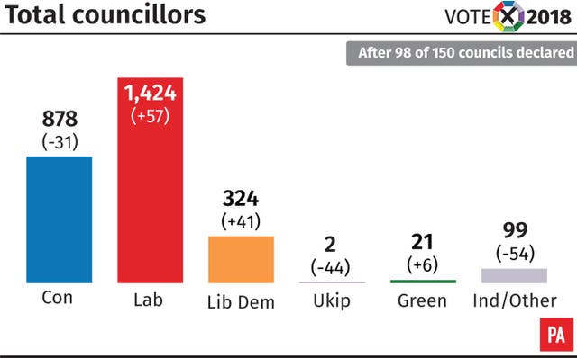 POLITICS Election