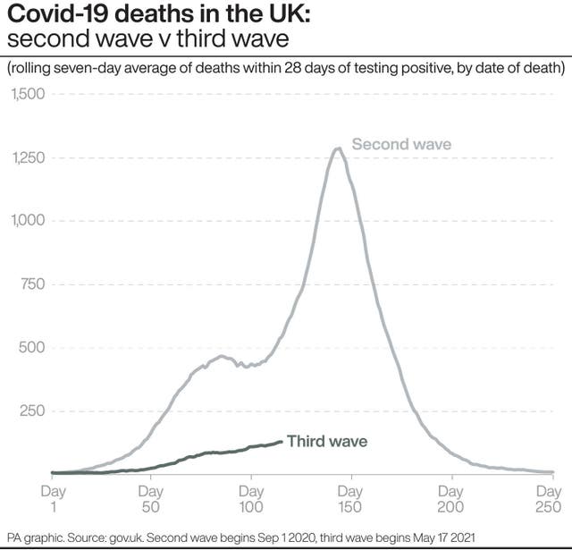 HEALTH Coronavirus ThirdWave