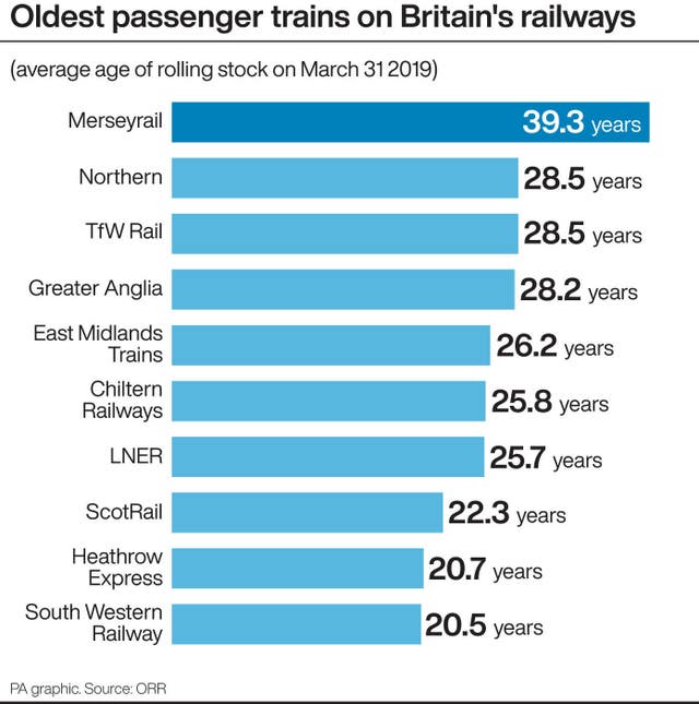 RAIL Age