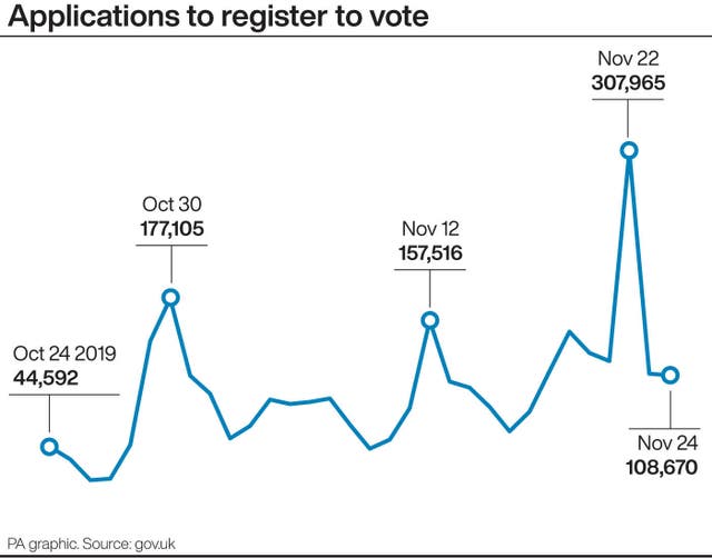 POLITICS Election Voting