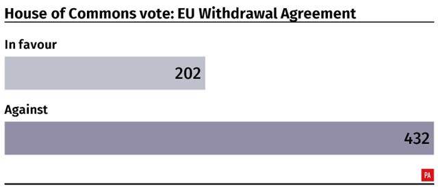 POLITICS Brexit