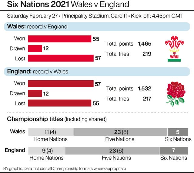 RUGBYU England