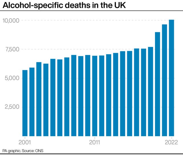 Alcohol-specific deaths in the UK