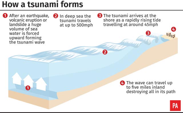 Indonesia tsunami