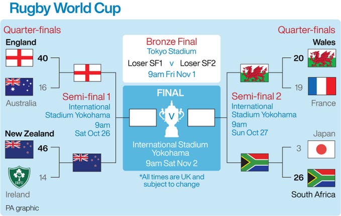 RUGBYU World;Cup