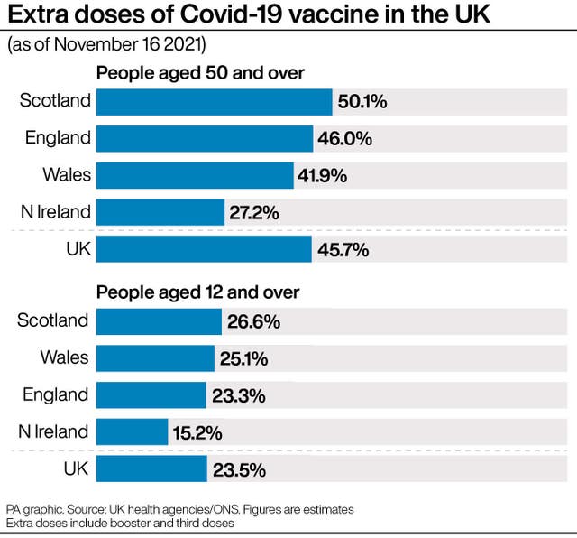 HEALTH Coronavirus ExtraDoses