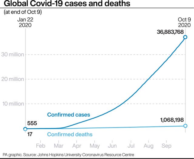 HEALTH Coronavirus