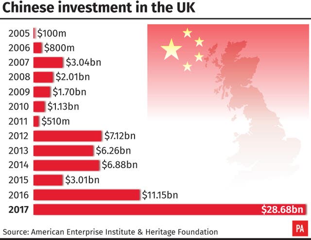 Chinese investment in the UK