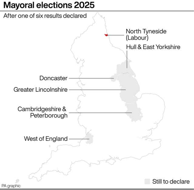 POLITICS Elections